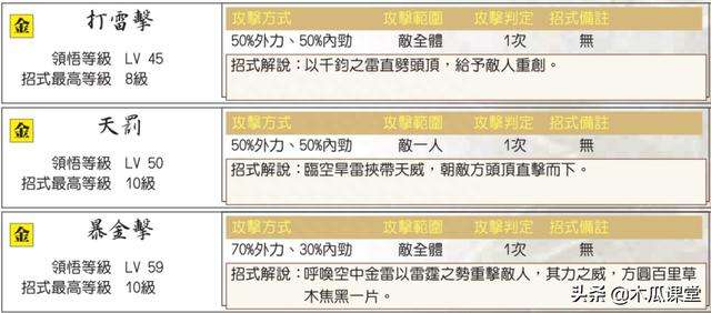 新绝代双骄攻略秘籍及全事件攻略（附宠物系统玩法分析）