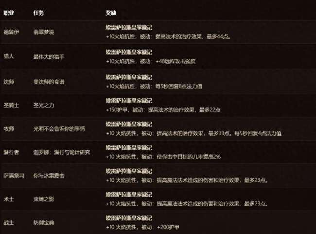 魔兽怀旧服厄运之槌在哪里（副本入口、地图位置和任务流程）