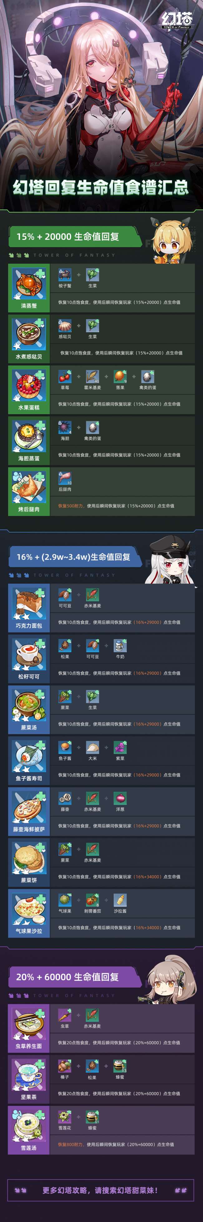 幻塔食谱大全及自研配方2023（回血最多的食物最新烹饪配方）