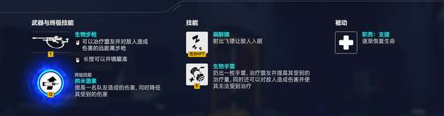 守望先锋安娜皮肤和台词（附安娜手感和强度解析）