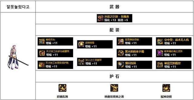 dnf女鬼劍流浪武士技能加點及裝備選擇（女鬼劍平民配裝選擇）
