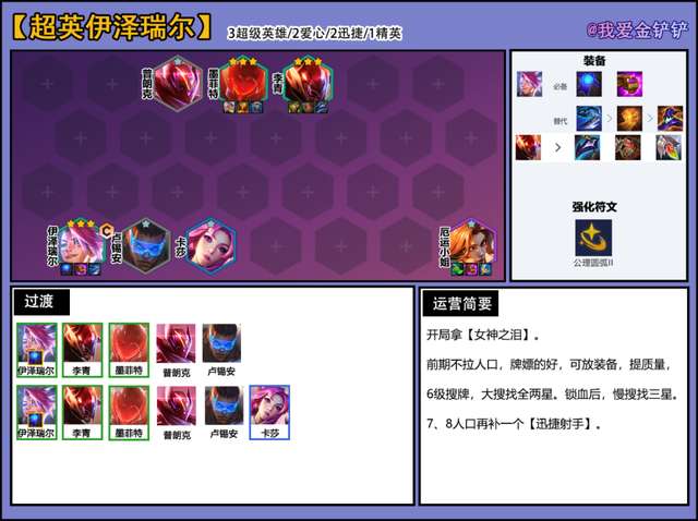LOL未来战士阵容搭配及羁绊（s9新手阵容搭配及思路详解）