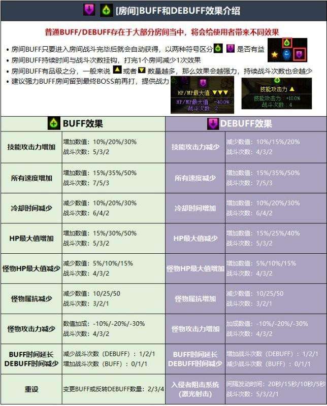 DNF110级毁坏的寂静城怎么进（寂静城前置任务及单人刷图攻略）