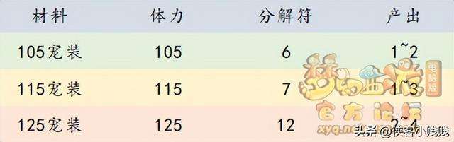 梦幻西游炼妖石技巧及基本规则（炼妖教程及玩法思路介绍）