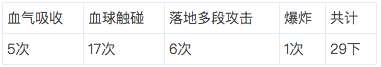 DNF红眼魔煞血陨技能删除了吗（技能介绍和最高伤害度分析）