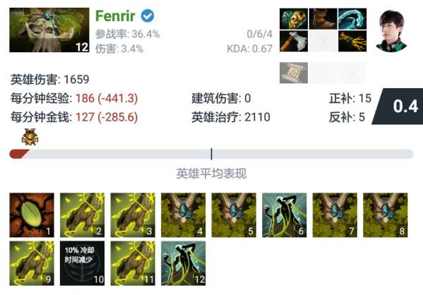 樹精衛(wèi)士出裝攻略及裝備順序（無限火力和插樹眼技巧）