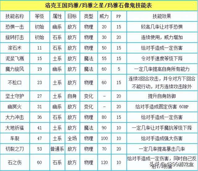 洛克王国博得材料屋在哪里（伯爵迦尔纳及怎么打详解）
