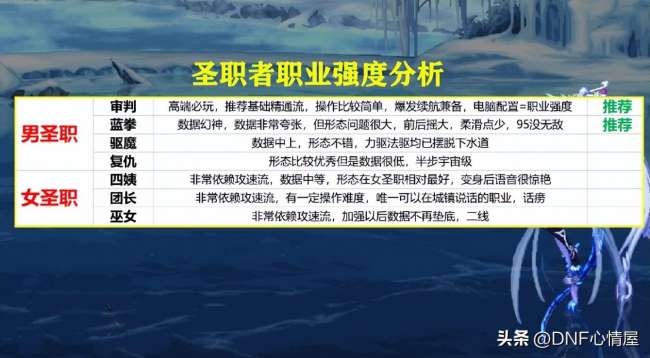 DNF男法師轉(zhuǎn)什么職業(yè)好（110級平民法師轉(zhuǎn)職業(yè)推薦）