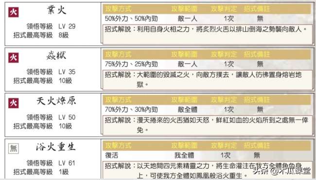 新絕代雙驕3秘籍大全及排行（附寵物系統(tǒng)玩法詳解）
