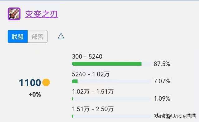 wow怎么幻化武器和装备（双手剑幻化及外观收集攻略）