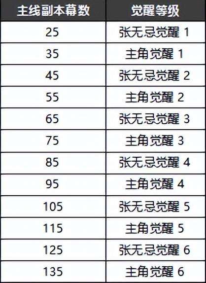 新倚天屠龙记攻略秘籍新手入门（平民阵容及技能功法推荐）