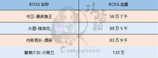 剑灵海蛇补给基地攻略及路线（副本位置、火炮兰打法）