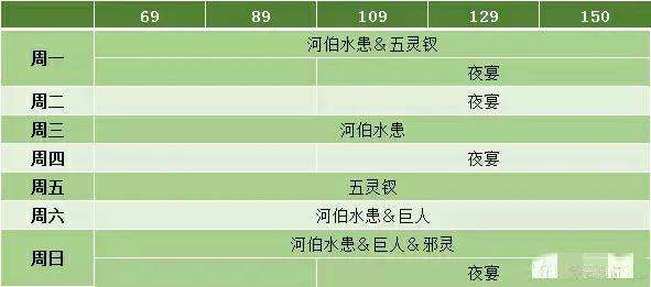倩女幽魂官府任务攻略（新手69到150级日常任务详解）
