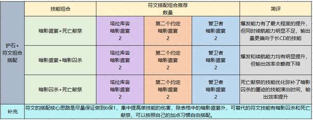 DNF暗殿骑士用什么武器好（含装备选择和技能加点详解）