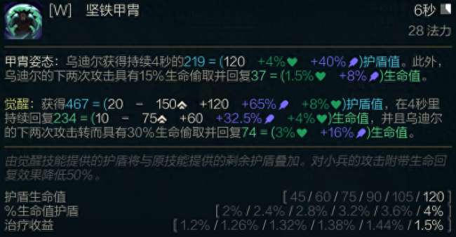 LOL野兽之灵乌迪尔技能详解（符文出装推荐及玩法教学）