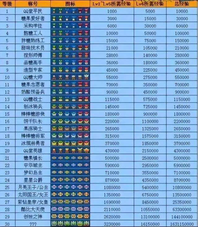 风暴海湾钓鱼出什么（魔兽世界怎么上去及痛苦海岸开锁）