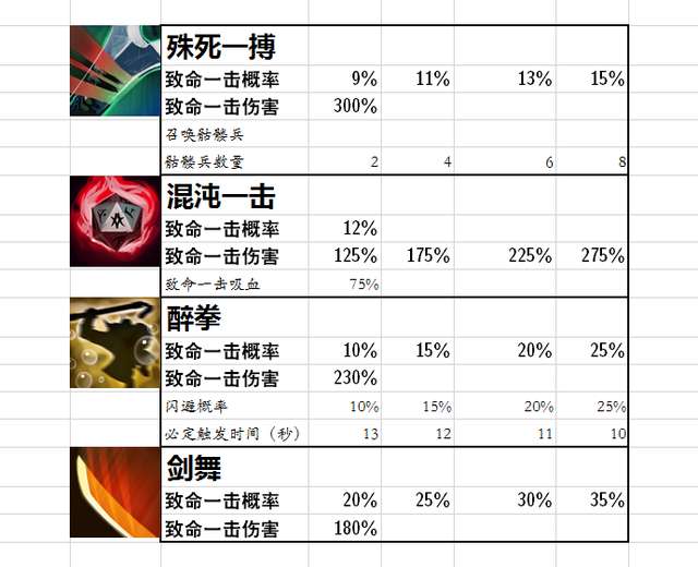 DOTA丛林肉搏攻略技能搭配（刷野技巧和隐藏天赋详解）