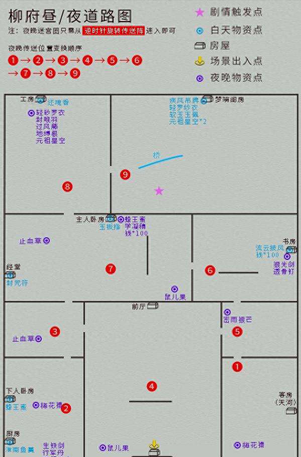 仙剑奇侠传4地图攻略及全收集详解（完整剧情流程和路线推荐）