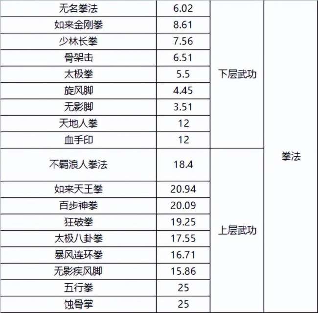 千年3境界提升攻略及对照表（快速升境技巧、境界划分详解）