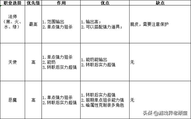 幻想大陆战记攻略图鉴（全探索点装备数据和人物培养技巧）