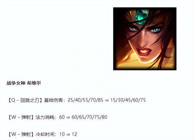 LOL轮子妈出装怎么出伤害最高（技能加点、装备及符文推荐）