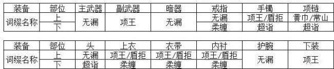 天涯明月刀ol神威心法搭配（神威新手成长指引教学攻略）