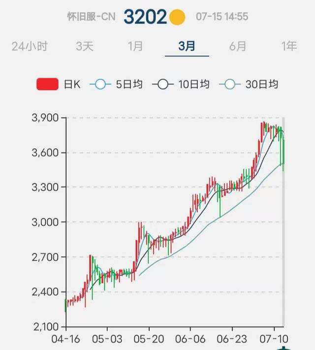魔兽世界点卡换金币怎么换攻略（点卡换金币方法及金币变动原因）
