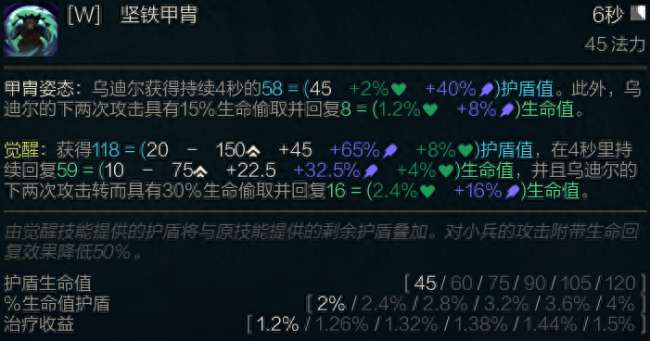 LOL野兽之灵乌迪尔技能详解（符文出装推荐及玩法教学）