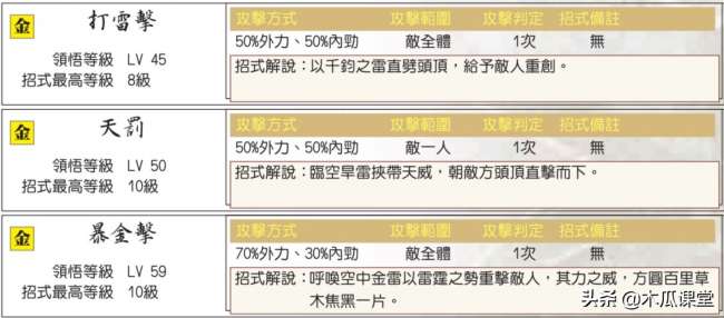 新絕代雙驕3秘籍大全及排行（附寵物系統(tǒng)玩法詳解）