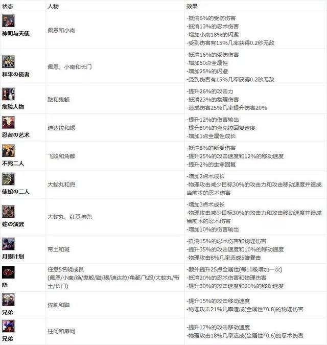 疾风拂晓攻略及隐藏英雄密码（羁绊和装备合成详解）