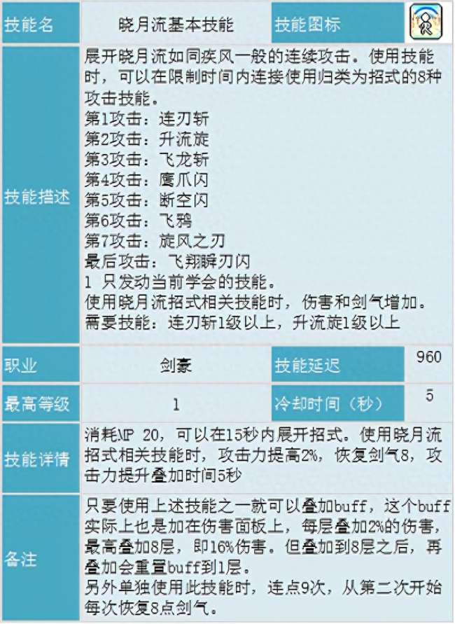 冒险岛剑豪攻略及技能内在详解（技能分析、超级属性加点详解）