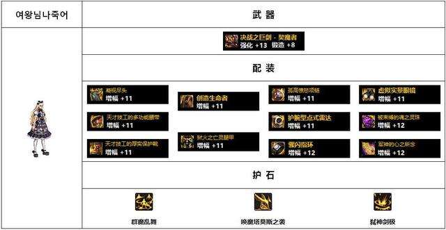 dnf女鬼劍流浪武士技能加點及裝備選擇（女鬼劍平民配裝選擇）
