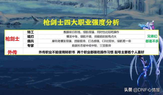 DNF男法師轉(zhuǎn)什么職業(yè)好（110級平民法師轉(zhuǎn)職業(yè)推薦）