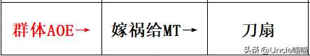 天龙八部怀旧服雕文怎么弄（魔兽世界雕文获得升级方法）