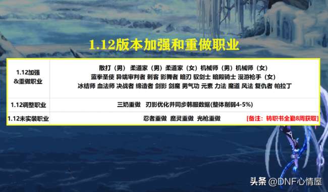 DNF男法師轉(zhuǎn)什么職業(yè)好（110級平民法師轉(zhuǎn)職業(yè)推薦）