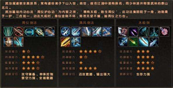 九阴真经武当2内怎么学在哪换（门派介绍及武当绝学大全）