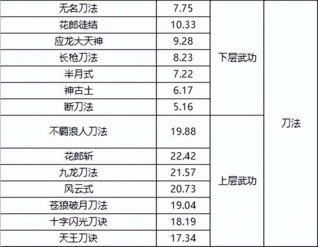 千年3境界提升攻略及对照表（快速升境技巧、境界划分详解）