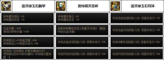 dnf魔道装备选择及搭配（110最强装备排名与选择推荐）