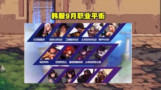 DNF哪个职业好玩2023（平民可玩性高的职业推荐）