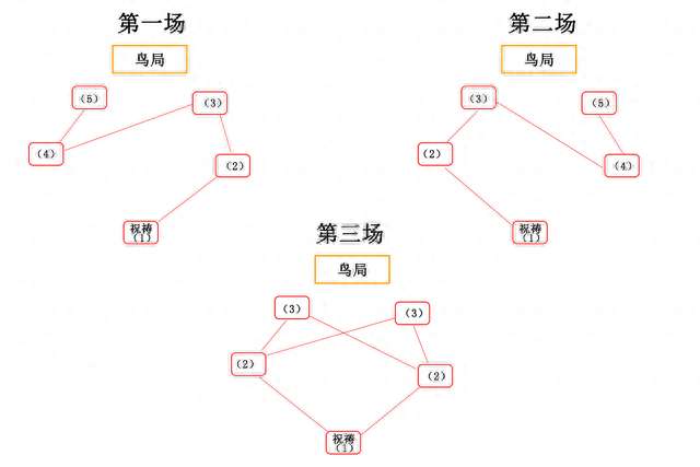 原神神里屋敷破除结界顺序及位置图解（镇物位置及破除方法详解）