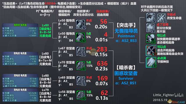 无主之地2机械术士加点及装备推荐（流派和技能模组详解）