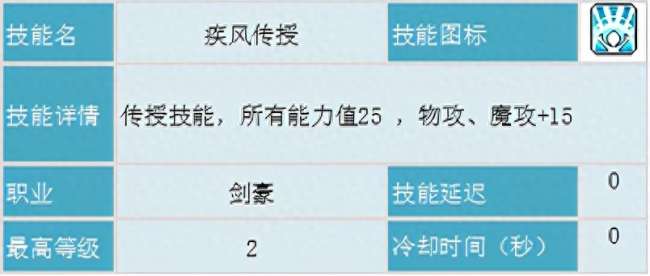 冒险岛剑豪攻略及技能内在详解（技能分析、超级属性加点详解）