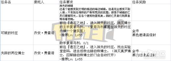 DNF遗忘之地奖励是什么及最大化分析（入场方法和打法攻略）