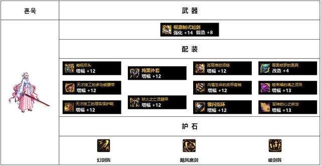 dnf女鬼劍流浪武士技能加點及裝備選擇（女鬼劍平民配裝選擇）