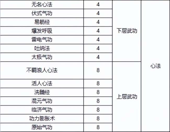 千年3境界提升攻略及对照表（快速升境技巧、境界划分详解）