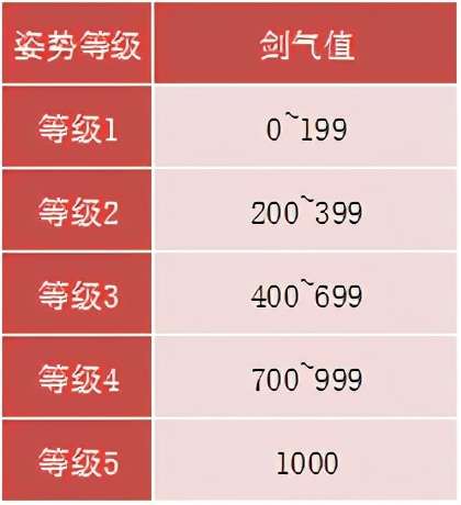 冒险岛剑豪攻略及技能内在详解（技能分析、超级属性加点详解）