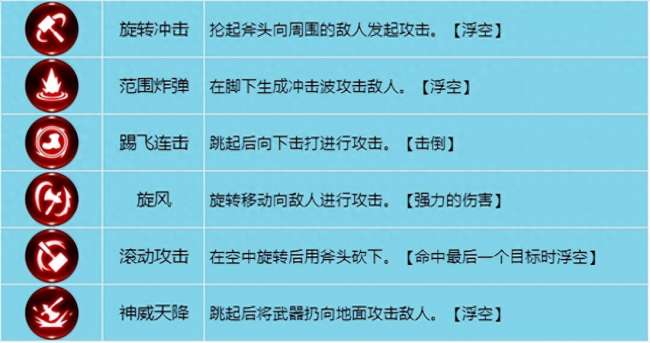 龙之谷战士技能加点顺序和搭配详解（技能介绍和武器推荐）