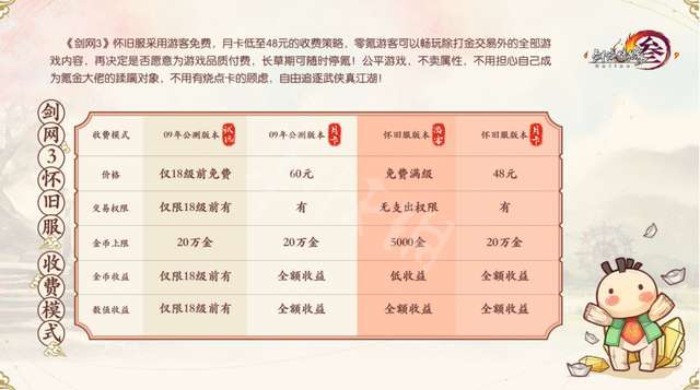 剑网3如何收费详细解答（收费标准、多少钱一个月）