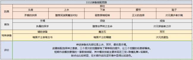 dnf契魔者技能加點介紹2023（劍契魔技能裝備等玩法攻略）