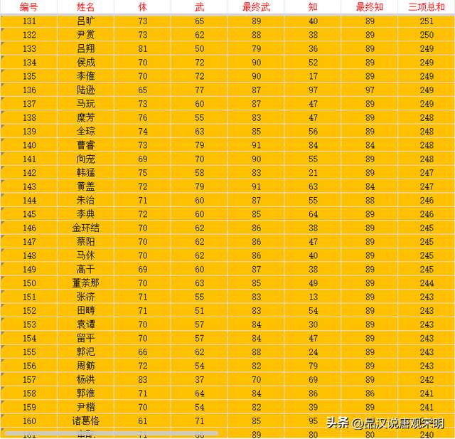 霸王大陆手游官网全武将介绍（最强武将分析、人物时间表）